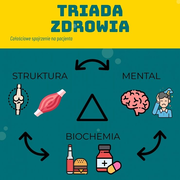 triada zdrowia